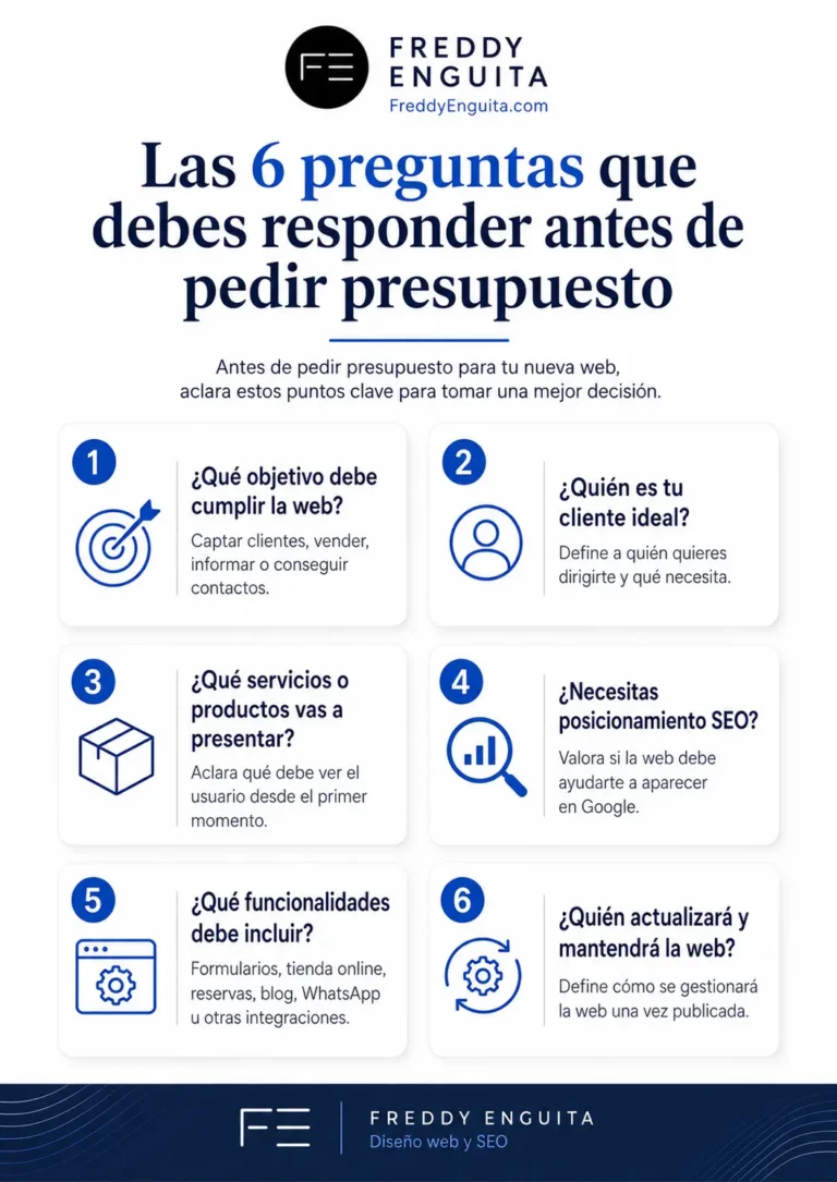 Infografía con seis preguntas clave antes de pedir presupuesto para una web: objetivo, cliente ideal, servicios, SEO, funcionalidades y mantenimiento.