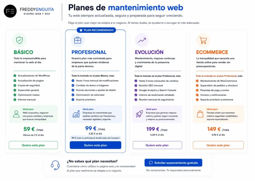 Comparativa de los planes de mantenimiento web Básico, Profesional, Evolución y Ecommerce
