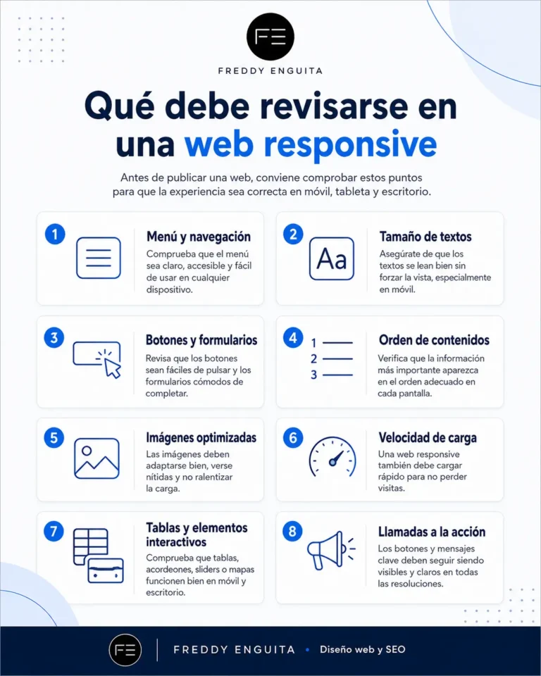 Infografía sobre los elementos que deben revisarse en una web responsive: menú, textos, botones, contenidos, imágenes, velocidad, tablas y llamadas a la acción.