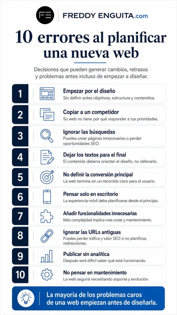 Infografía con diez errores al planificar una nueva web, como empezar por el diseño, ignorar las búsquedas, dejar los textos para el final, no definir conversiones o publicar sin analítica.