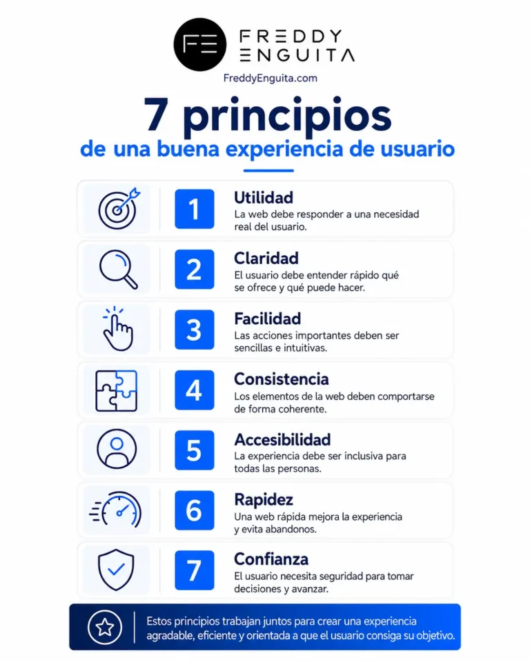 Qué es el diseño UX y por qué es importante para una página web Infografía con siete principios de una buena experiencia de usuario: utilidad, claridad, facilidad, consistencia, accesibilidad, rapidez y confianza.