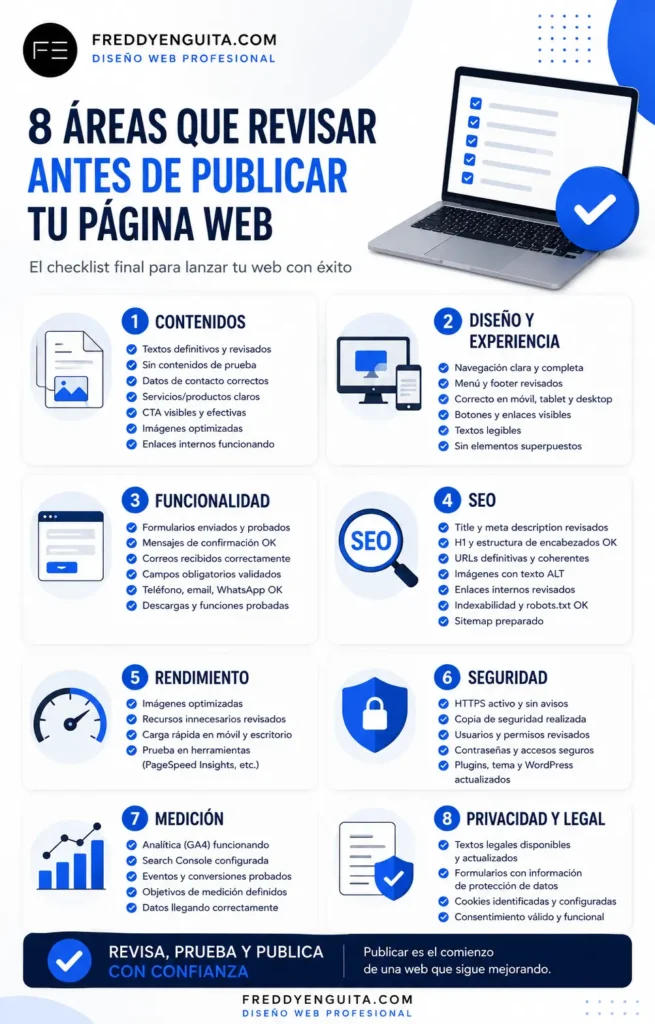 Infografía con ocho áreas que revisar antes de publicar una página web: contenido, UX, funcionalidad, SEO, rendimiento, seguridad, analítica y legal