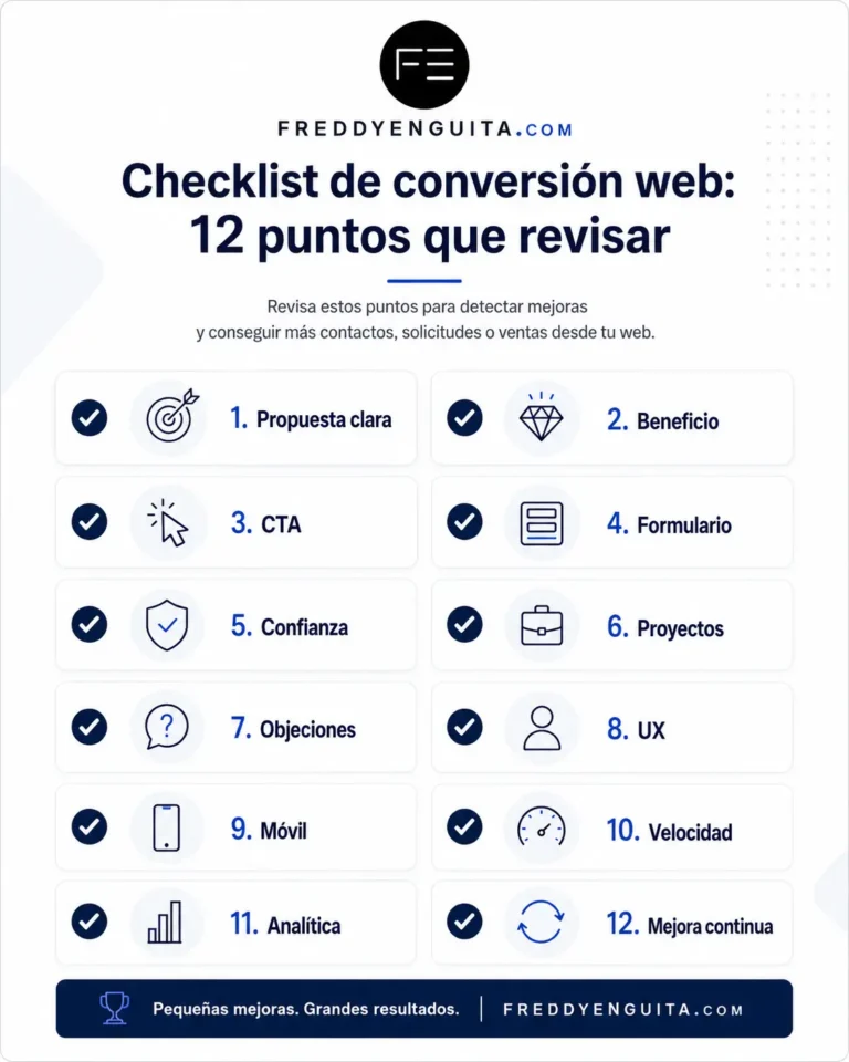 Infografía con 12 puntos para revisar la conversión de una web: propuesta clara, beneficio, CTA, formulario, confianza, proyectos, objeciones, UX, móvil, velocidad, analítica y mejora continua.