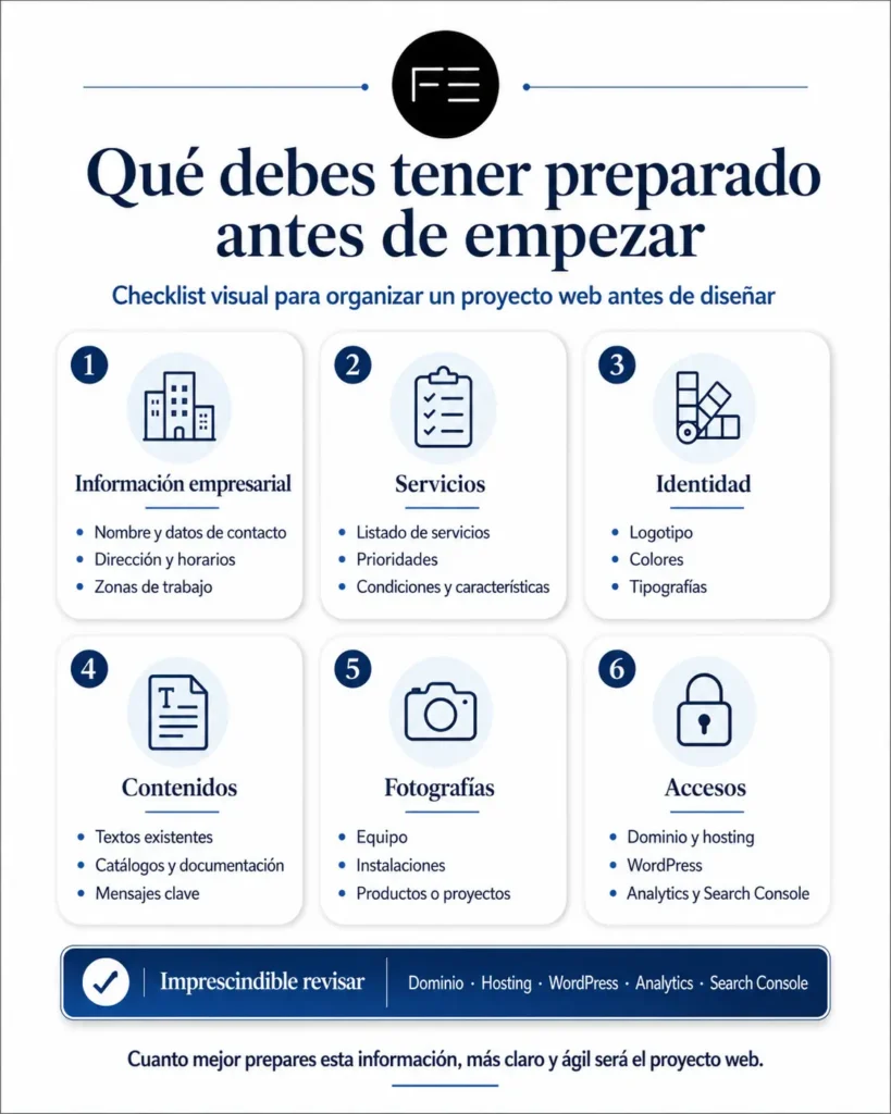 Checklist visual con la información que conviene preparar antes de crear una web: datos de empresa, servicios, identidad, contenidos, fotografías y accesos a dominio, hosting, WordPress, Analytics y Search Console.