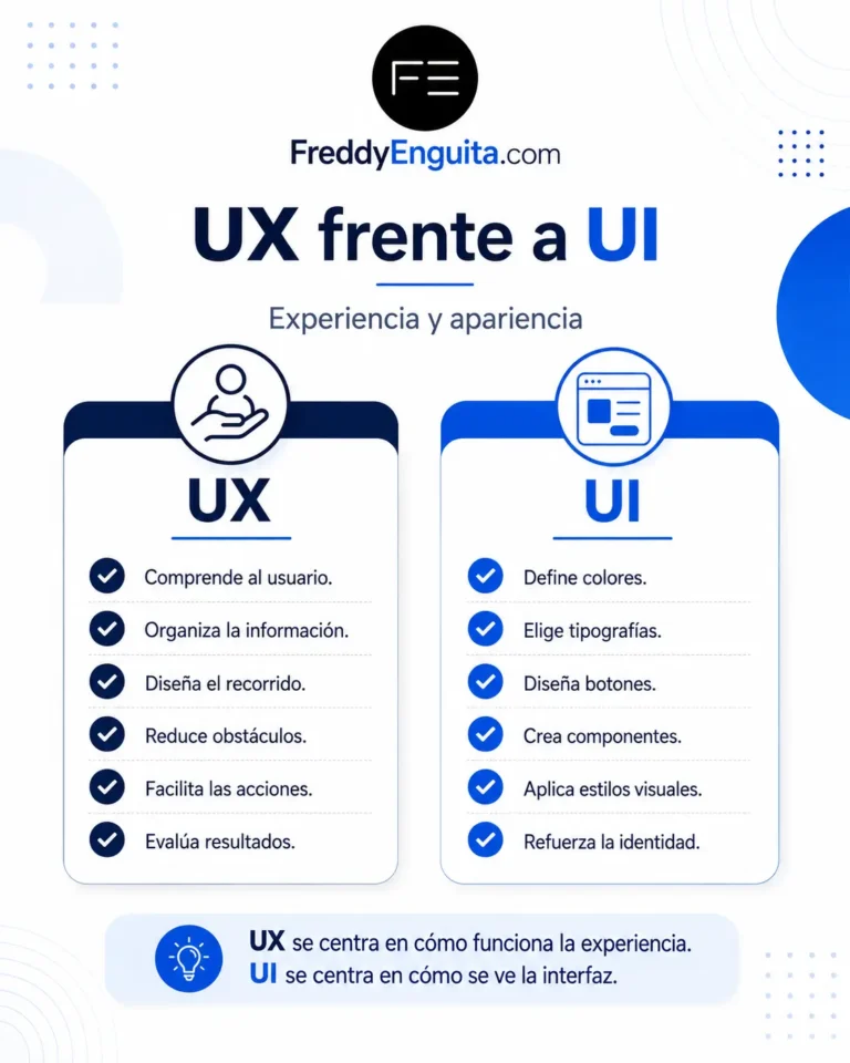 Infografía comparativa entre UX y UI que muestra las diferencias entre experiencia de usuario, estructura, navegación, colores, tipografías y diseño visual.