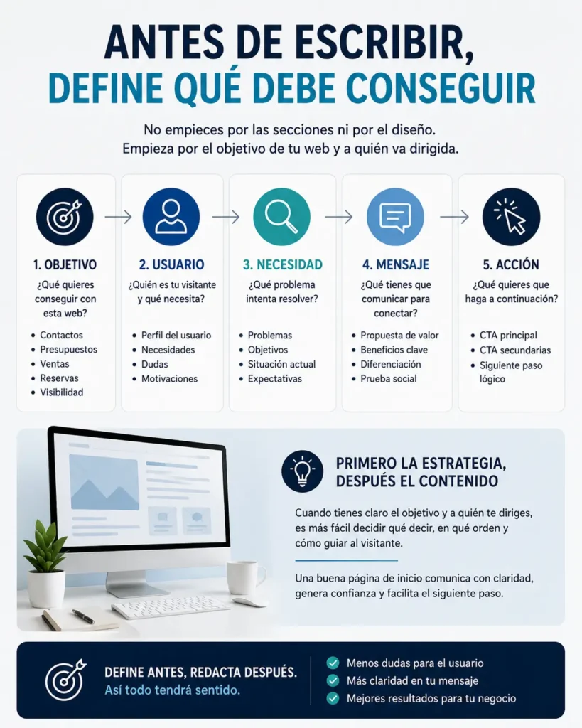 Infografía que muestra la importancia de definir el objetivo de la página de inicio antes de redactar sus contenidos.