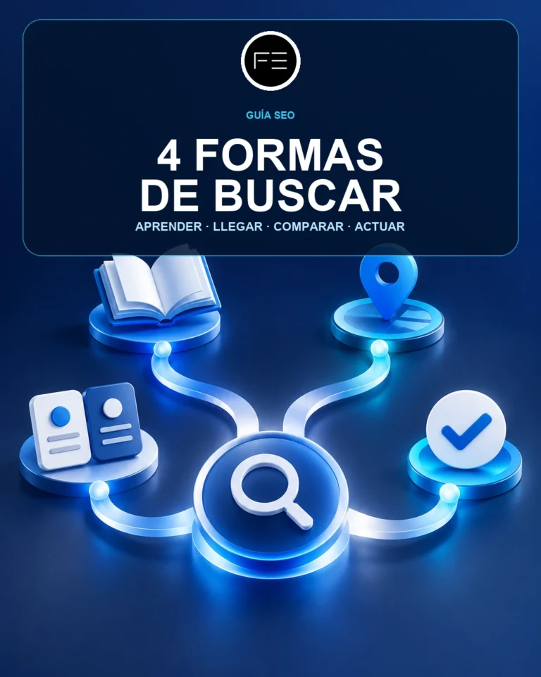 Ilustración que representa cuatro tipos de intención de búsqueda: aprender, llegar, comparar y actuar.